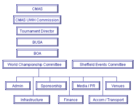 Structure d'organisation de championnat